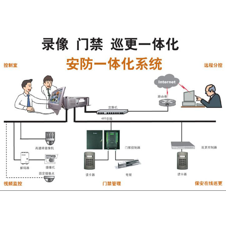 海康威视助力杭州大厦，打造杭城顶级商
